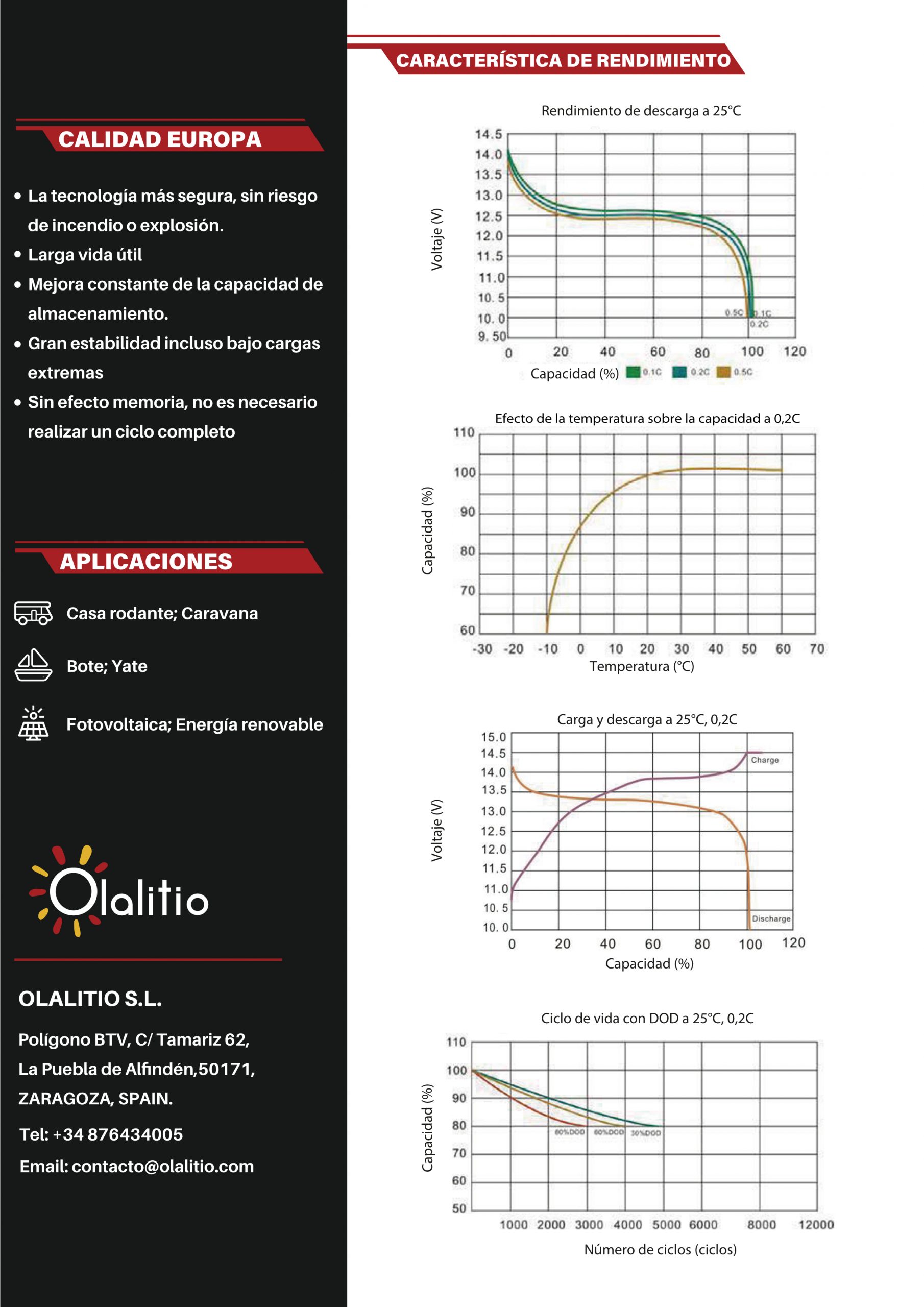 Datasheet- Olalitio-Lihtium-Battery-12V-100Ah-SLN3-ES_2